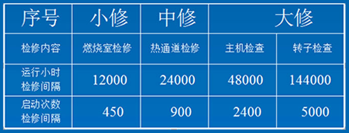 經(jīng)濟(jì)效益對比